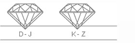 Diamond Color